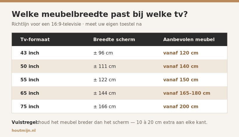 Maattabel met aanbevolen meubelbreedte per tv-formaat
