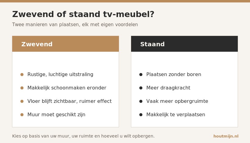 Vergelijking van een zwevend en een staand tv-meubel