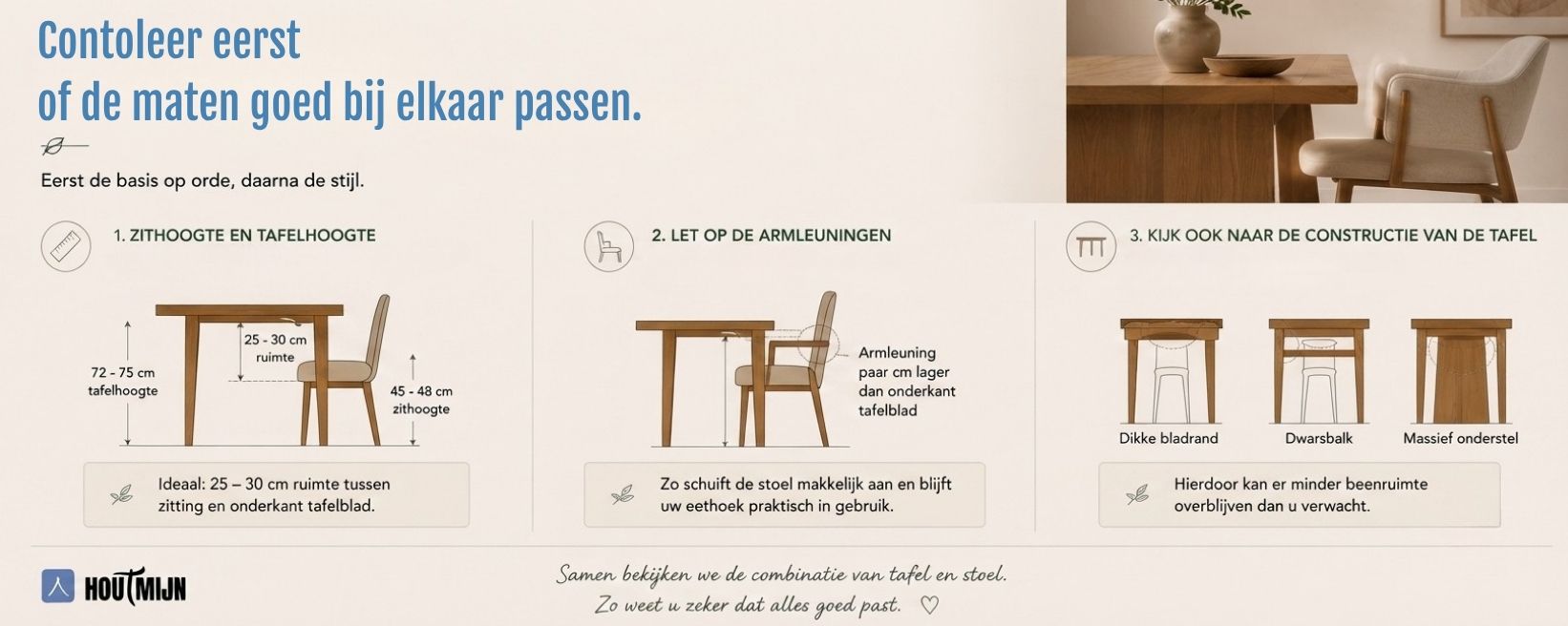 De afbeelding toont een sfeerfoto van een houten eettafel met stoelen rechtsboven, en drie gedetailleerde stappen met diagrammen en een tekstuitleg eronder.